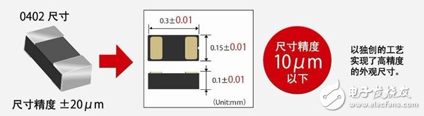 采用全新工艺方法，超越微细化界限的世界最小※元器件“RASMID™系列”,第7张