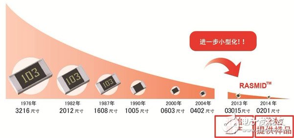 采用全新工艺方法，超越微细化界限的世界最小※元器件“RASMID™系列”,第8张