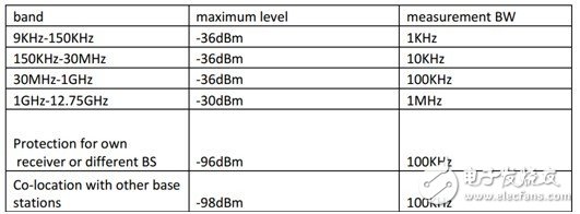 TD-LTE 发射机系统设计分析,第15张