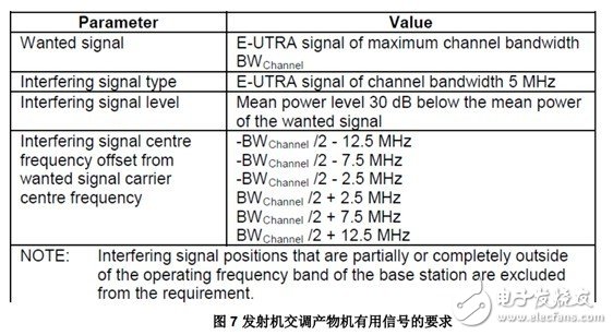 TD-LTE 发射机系统设计分析,第16张