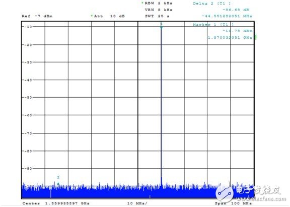 TD-LTE 发射机系统设计分析,第18张