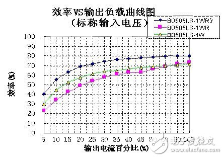 你所不知道的金升阳R2代产品,第3张