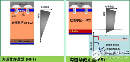 利用安森美半导体IGBT实现高能效的高性能开关应用,第2张