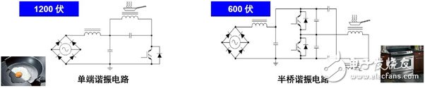 利用安森美半导体IGBT实现高能效的高性能开关应用,第4张