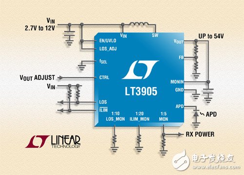 凌力尔特推出固定频率、电流模式升压型 DCDC 转换器 LT3905,第2张