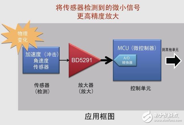 适用于运动传感器信号放大的运算放大器上市,第5张