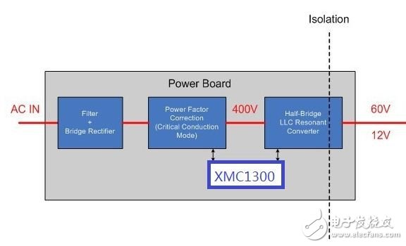 大联大品佳集团力推基于Infineon XMC1000系列单片机的数字电源解决方案,第2张