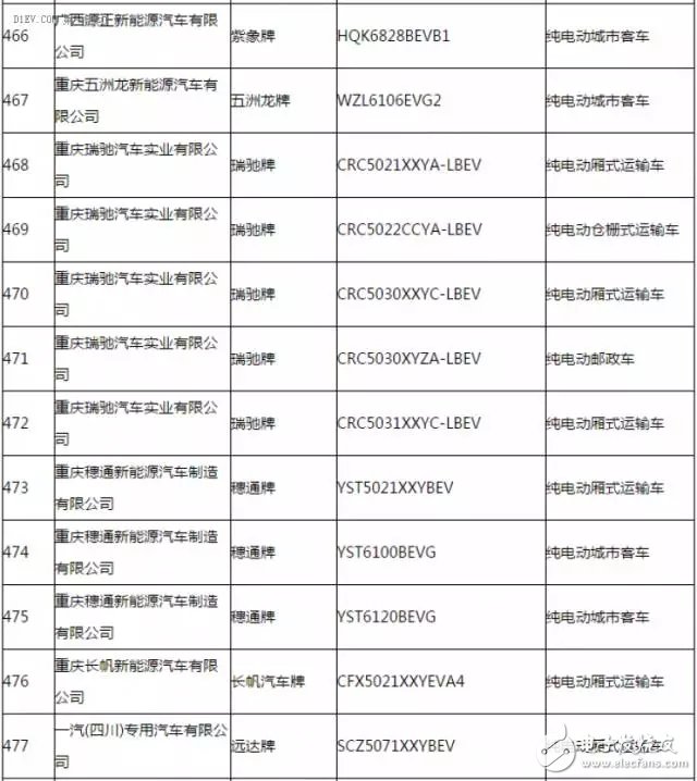 新能源汽车推广应用推荐车型目录,新能源汽车推广应用推荐车型目录,第33张