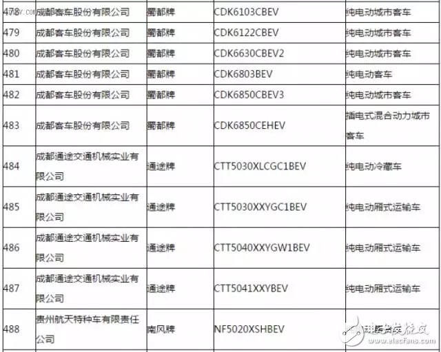 新能源汽车推广应用推荐车型目录,新能源汽车推广应用推荐车型目录,第34张