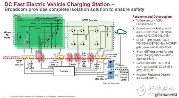 电动汽车和充电桩设计提出哪些新的光耦驱动需求？,第6张