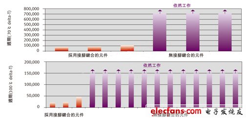 混合动力电动车设计中大功率器件的应用,第2张