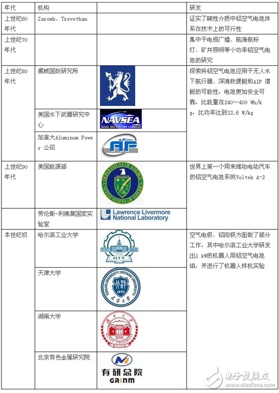 电池黑科技！深度解析铝空气电池技术,电池黑科技！深度解析铝空气电池技术,第4张