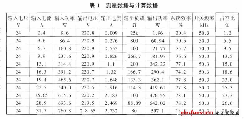 工程师不可不知的开关电源关键设计（六）,第12张