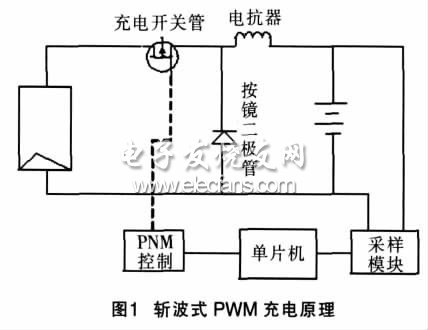 基于PWM的太阳能充电控制系统,斩波式PWM 充电原理,第2张