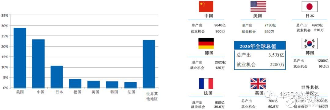 5G是将改变社会生活的通用技术，天线数量将增加贯穿5G进程,5G是将改变社会生活的通用技术，天线数量将增加贯穿5G进程,第2张