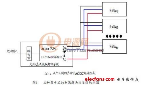 通信设备几种常见内置电源解决方案,第4张