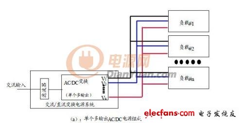 通信设备几种常见内置电源解决方案,第2张