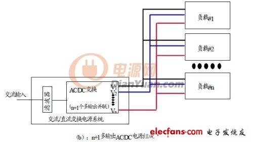 通信设备几种常见内置电源解决方案,第3张