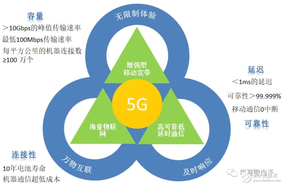 5G是将改变社会生活的通用技术，天线数量将增加贯穿5G进程,5G是将改变社会生活的通用技术，天线数量将增加贯穿5G进程,第3张