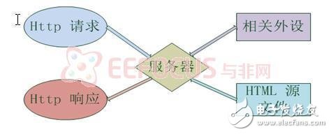 基于网络的数据采集与控制系统轻松实现,第4张