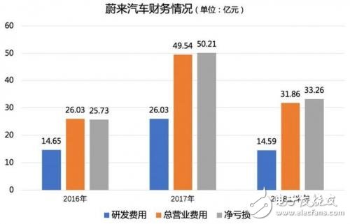 造车大潮中，蔚来的未来到底是什么？,造车大潮中，蔚来的未来到底是什么？,第2张