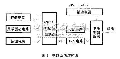 数字反馈控制技术实现直流稳压电源设计,直流稳压电源系统电路图,第2张