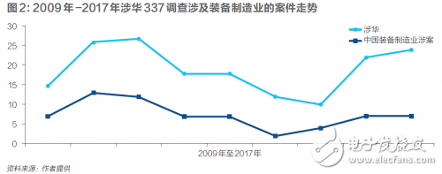 中美贸易战之后，装备制造业呈现三大拦路虎,中美贸易战之后，装备制造业呈现三大拦路虎,第2张