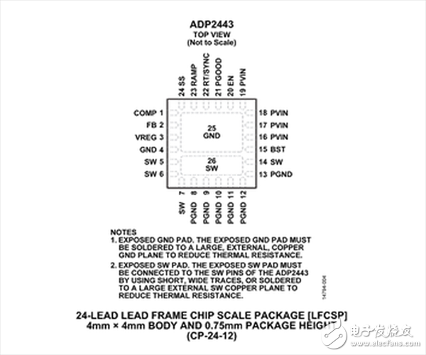 3A、36V、同步降压DC-DC稳压器ADP2443,第2张