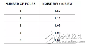 那些不可错过的ADC噪声系数详解,那些不可错过的ADC噪声系数详解,第3张