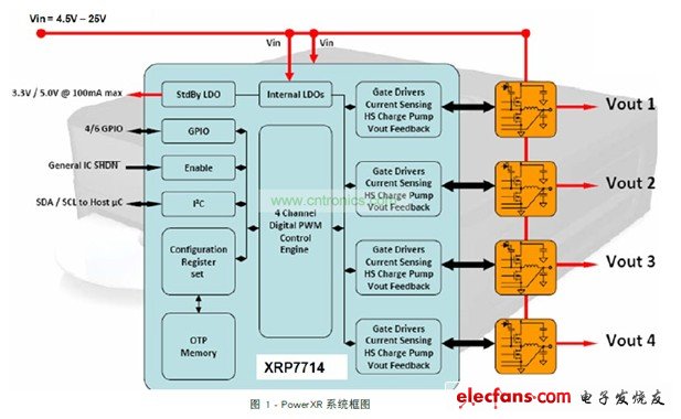 利用可编程电源平衡输入纹波电流的解决方案,第2张