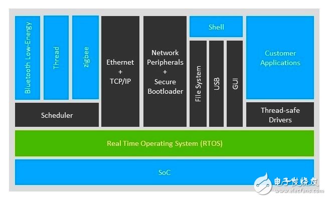 Silicon Labs打造以物联网SoC为中心的平台,Silicon Labs打造以物联网SoC为中心的平台,第3张