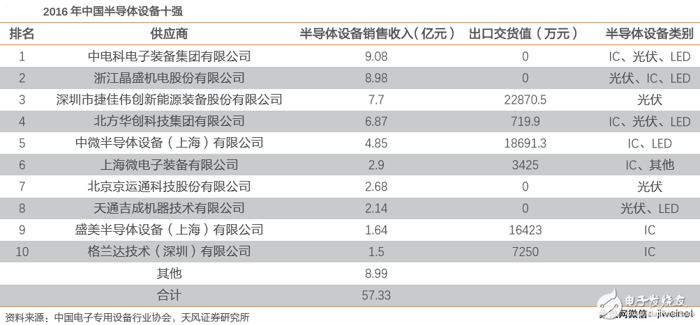 中国半导体产业崛起,晶盛机电能否拯救“中国芯”,第2张