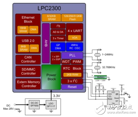 NXP单片机怎样选型方法,全方位分析NXP单片机怎样选型,第2张