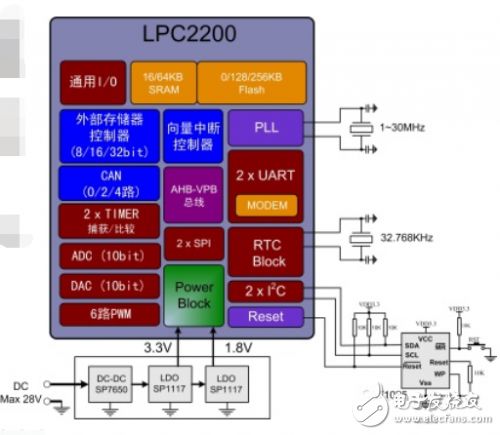 NXP单片机怎样选型方法,全方位分析NXP单片机怎样选型,第6张