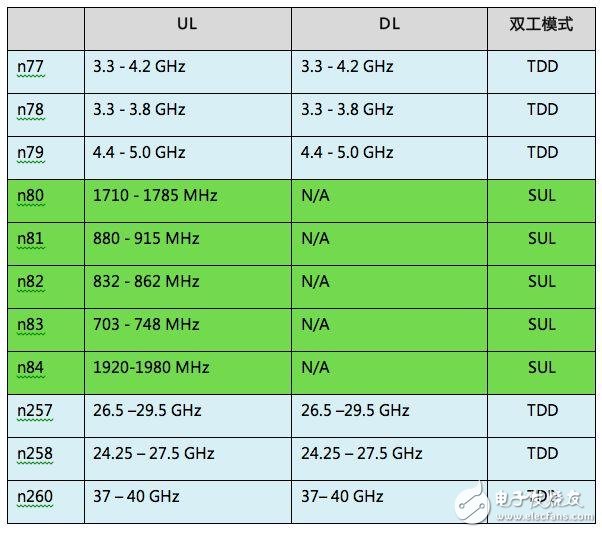 什么是5G NR技术？一文带你深入了解5G NR技术,什么是5G NR技术？一文带你深入了解5G NR技术,第2张