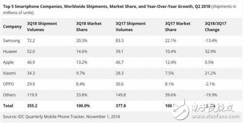 7000亿、5G，理解华为事件的两把秘钥,7000亿、5G，理解华为事件的两把秘钥,第2张