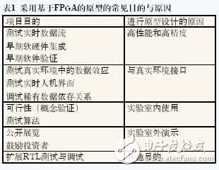 FPGA的原型介绍,FPGA的原型介绍,第2张