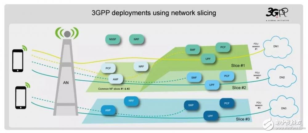 什么是5G NR技术？一文带你深入了解5G NR技术,什么是5G NR技术？一文带你深入了解5G NR技术,第4张