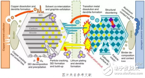 是什么原因导致了锂离子电池寿命的降低？,是什么原因导致了锂离子电池寿命的降低？,第2张