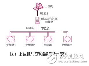 基于日普变频器的串行通信程序浅析,基于日普变频器的串行通信程序浅析,第2张