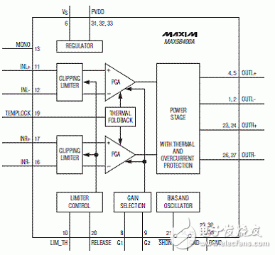 Maxim MAX98400 MP3坞站D类放大器参考设计,20111114112931136.gif,第2张