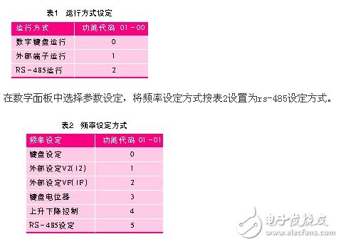 基于日普变频器的串行通信程序浅析,基于日普变频器的串行通信程序浅析,第3张