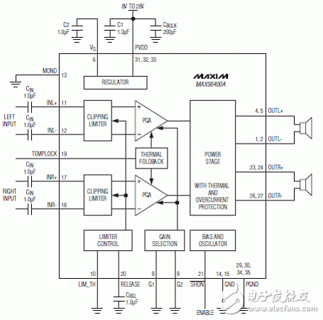 Maxim MAX98400 MP3坞站D类放大器参考设计,20111114112945300.gif,第4张