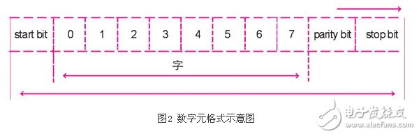 基于日普变频器的串行通信程序浅析,基于日普变频器的串行通信程序浅析,第4张