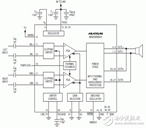 Maxim MAX98400 MP3坞站D类放大器参考设计,20111114113000380.gif,第5张