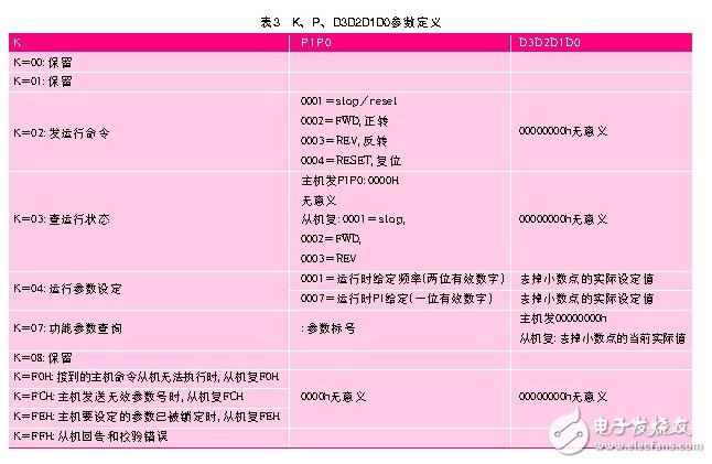 基于日普变频器的串行通信程序浅析,基于日普变频器的串行通信程序浅析,第5张