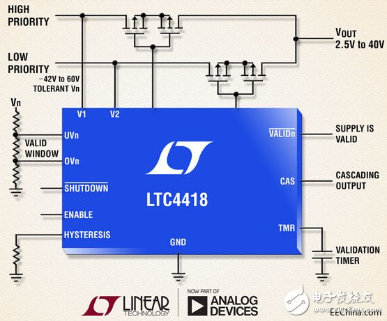 凌力尔特公司推出适用于 2.5V 至 40V 系统的双输入电源优先级排序器 LTC4418,凌力尔特公司推出适用于 2.5V 至 40V 系统的双输入电源优先级排序器 LTC4418,第2张