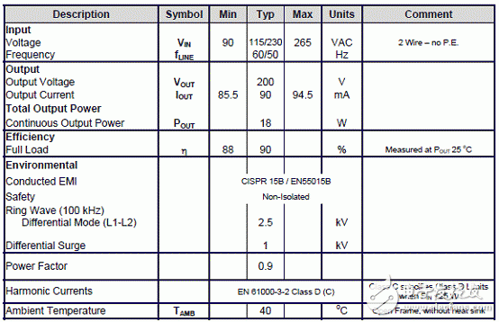 Powerint LNK419EG 18W T8管灯LED驱动设计方案,20120214110027196.gif,第2张