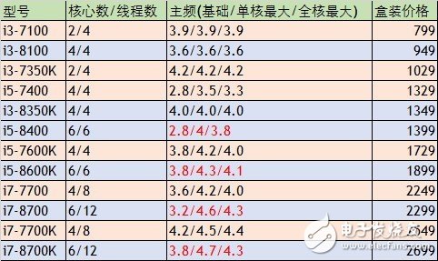 双王相争 谁能在未来半导体研发制造上更胜一筹,双王相争 谁能在未来半导体研发制造上更胜一筹,第3张