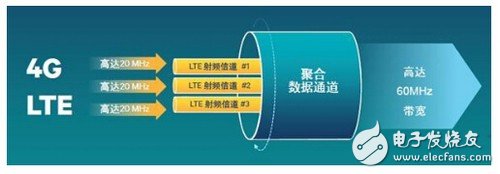 你不知道吧！骁龙820 不止性能强悍 连接技术也很牛,你不知道吧！骁龙820 不止性能强悍 连接技术也很牛,第3张